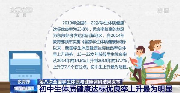 第八次全国学生体质与健康调研结果发布 我国学生体质健康达标优良率逐渐上升