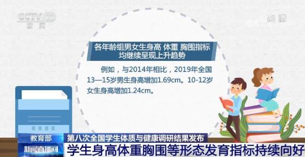 全国学生体质健康网_全国学生体质健康数据管理中心_全国学生体质健康网查看