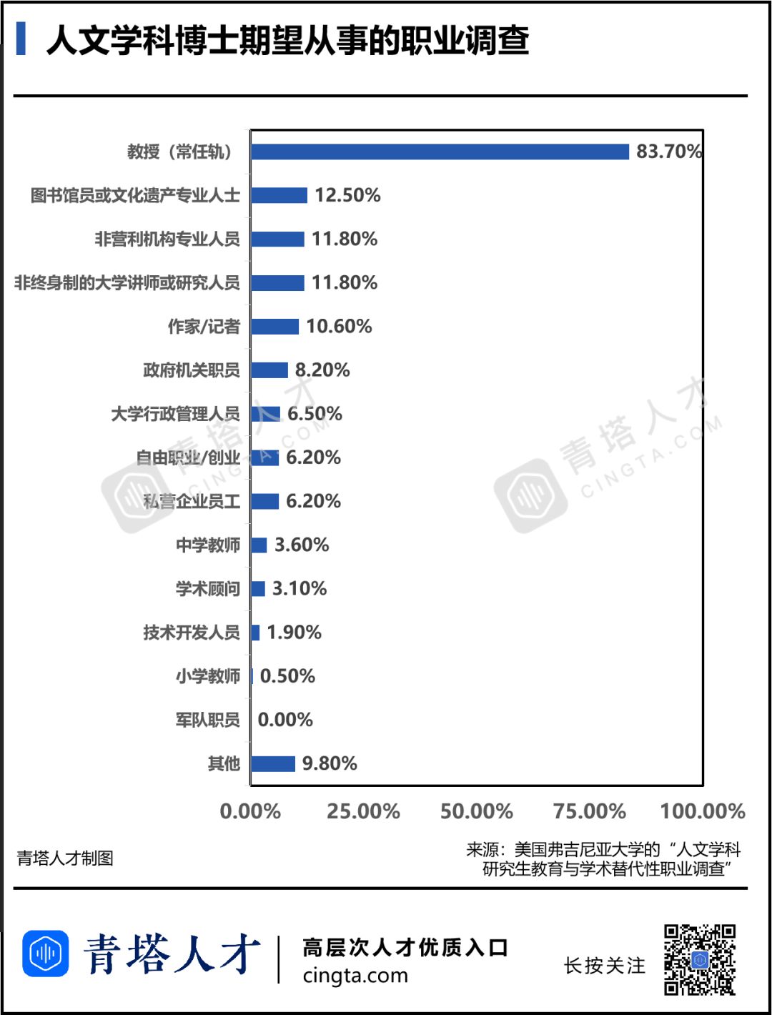 文史就业方向_好就业的文史类专业有哪些_文史类就业