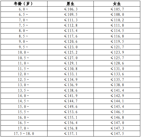 营养学生中国有多少人_中国学生营养与健康的放心品牌_中国学生营养日