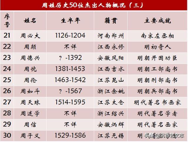 名人历史传记有哪些_历史名人传记_名人历史传记50字
