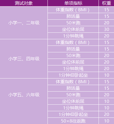 体质健康网学校id_学生体质健康网址_中国学生体质健康网