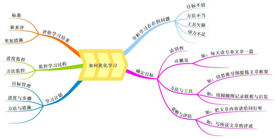 历史小课题研究案例_历史微课题研究_历史微型课题选题