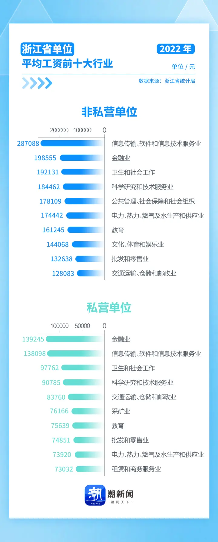 吉林省各市平均工资_吉林省2022年社会平均工资是多少钱_吉林省社会平均月工资