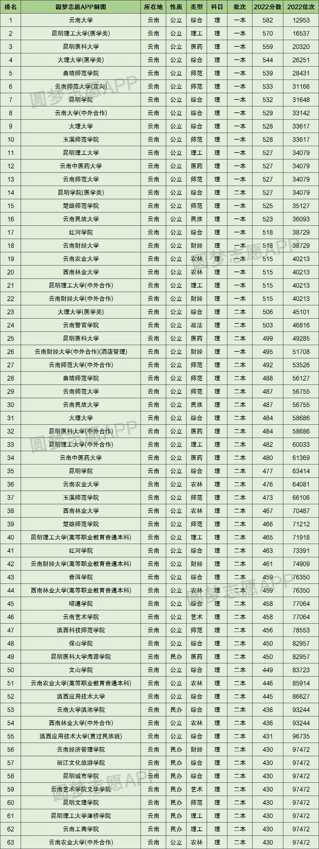 专科文史类有什么好就业的专业_专科文史类是什么意思_文史专科