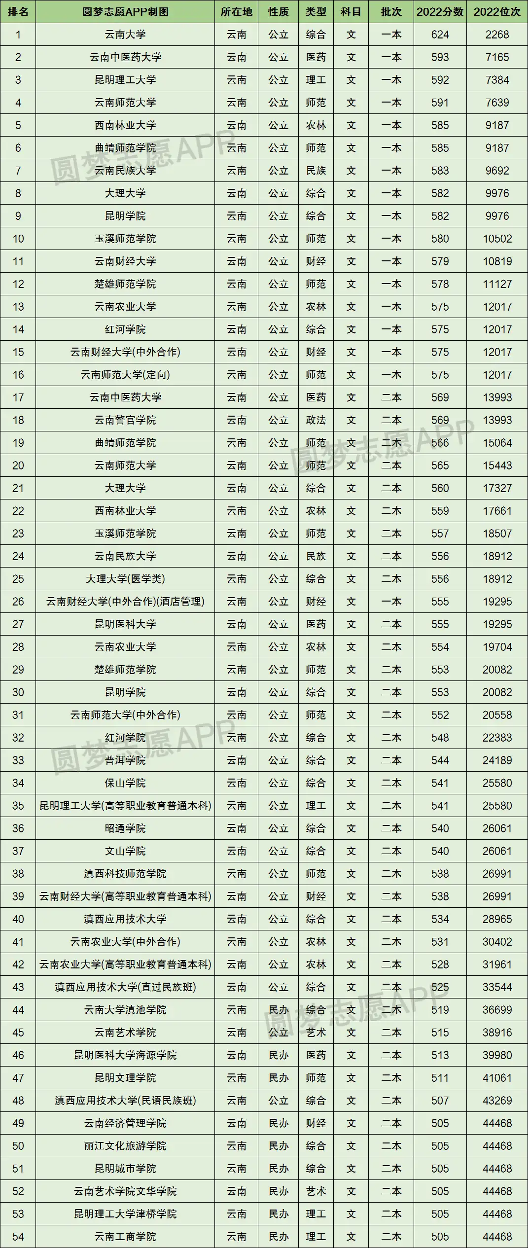 专科文史类是什么意思_文史专科_专科文史类有什么好就业的专业