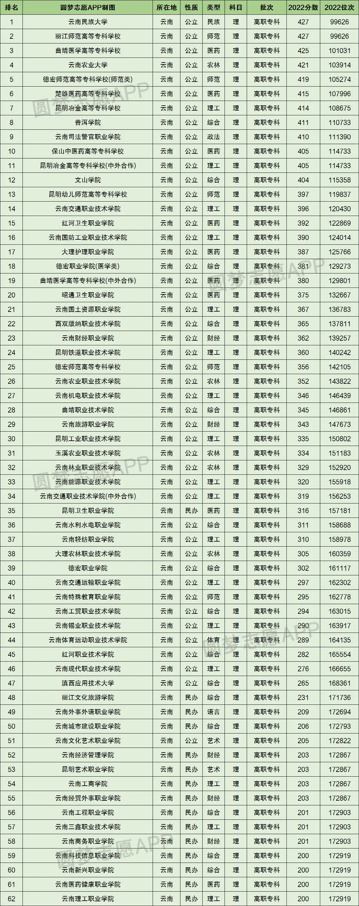 专科文史类有什么好就业的专业_文史专科_专科文史类是什么意思