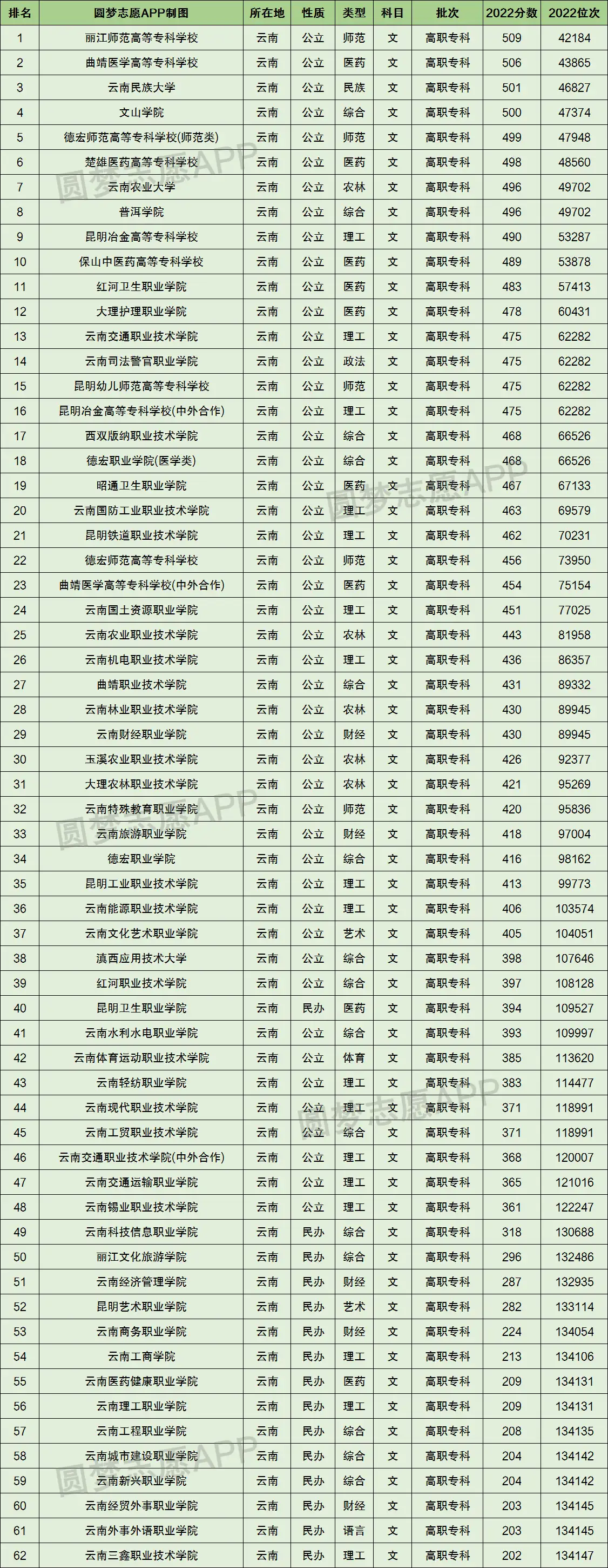 专科文史类是什么意思_文史专科_专科文史类有什么好就业的专业