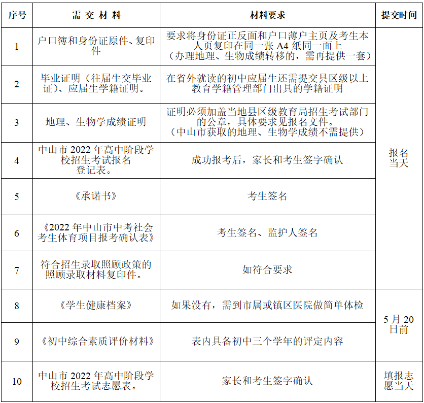 中考考生叫社会考生吗_中考社会考生是什么意思_什么叫社会考生中考