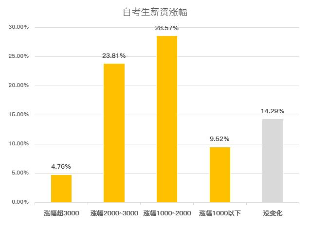 本科社会认可度_社会认证的本科_社会上的本科证怎么拿