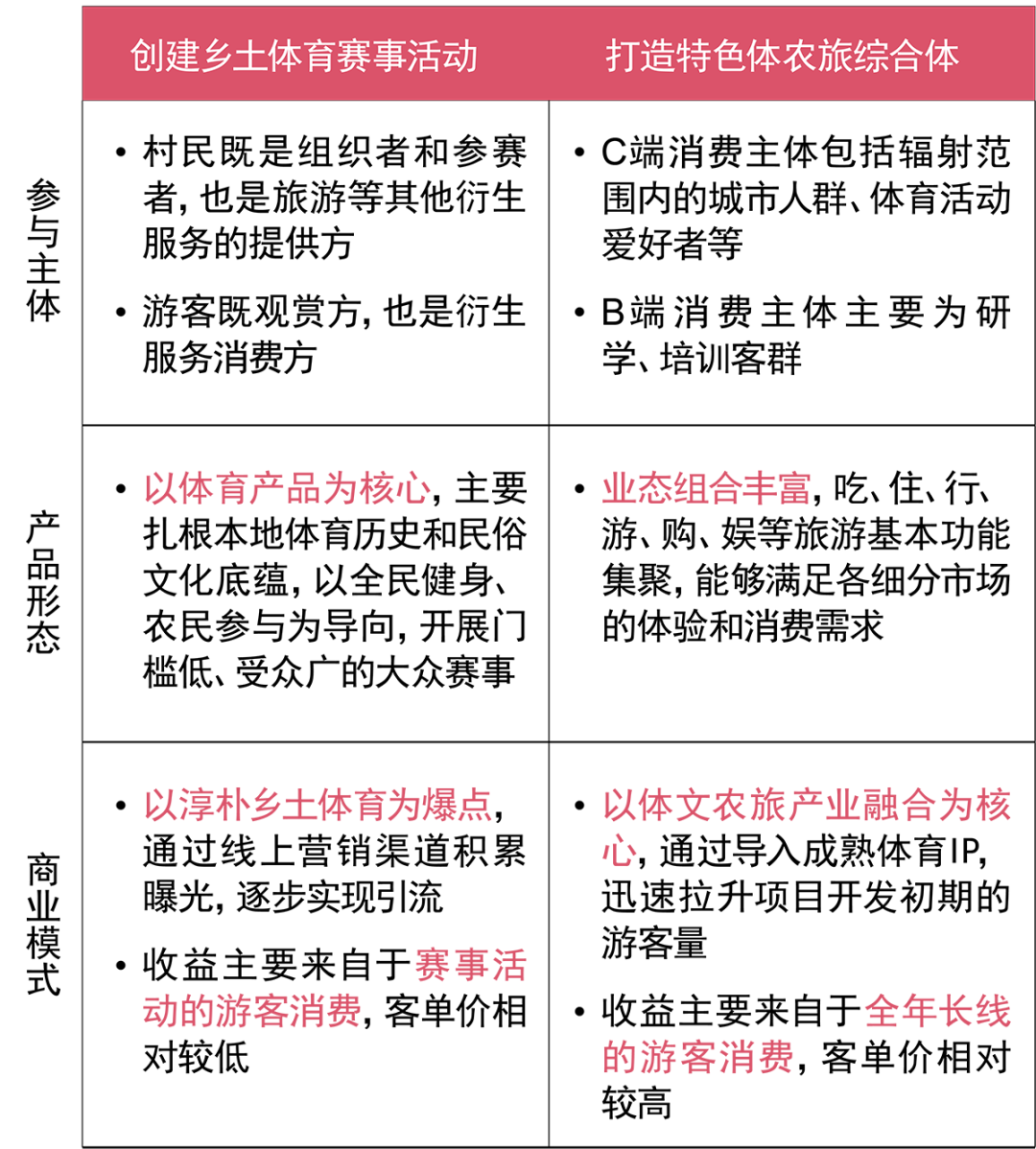 体育的社会分层_社会分层与体育运动_社会分层对体育参与没有影响