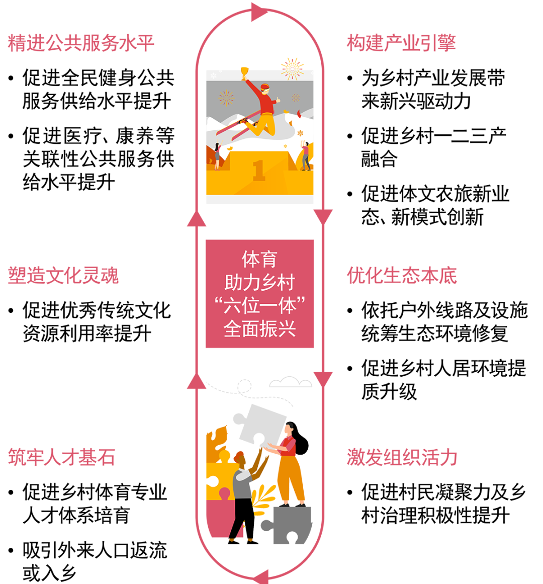 社会分层对体育参与没有影响_体育的社会分层_社会分层与体育运动