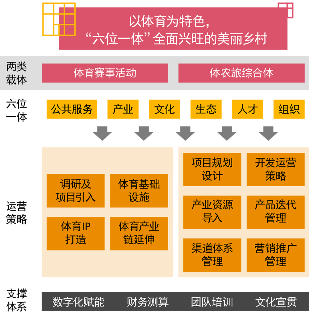 社会分层对体育参与没有影响_社会分层与体育运动_体育的社会分层