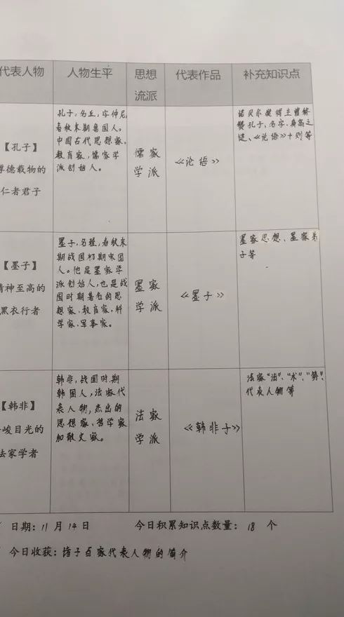 国学学生对老师行礼视频讲解_学生国学_国学学生体质健康标准表