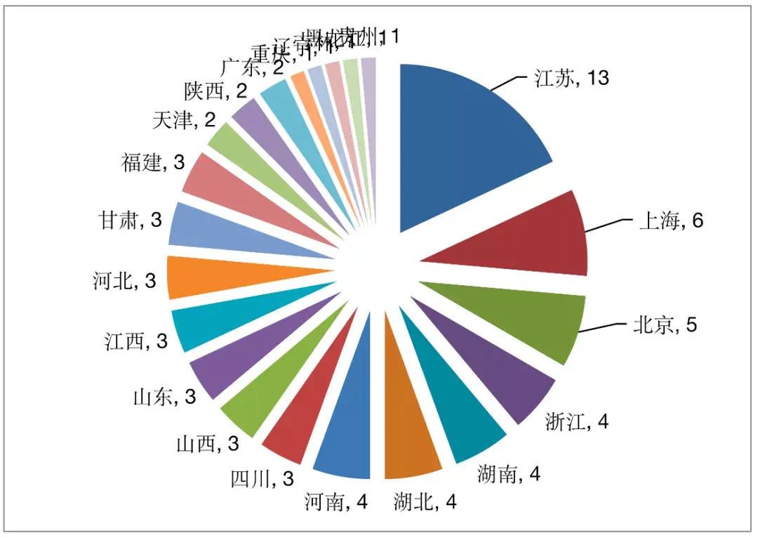 谁发明的学校中国_中国学校_服装设计专业比较好的学校中国