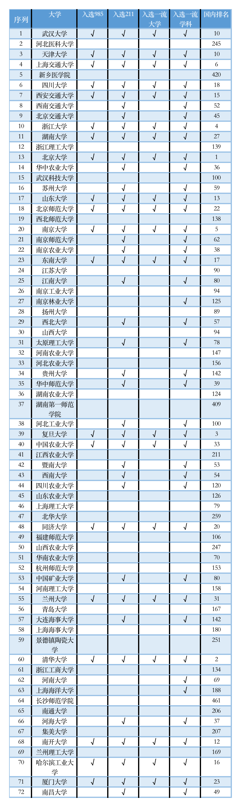 中国学校_服装设计专业比较好的学校中国_谁发明的学校中国