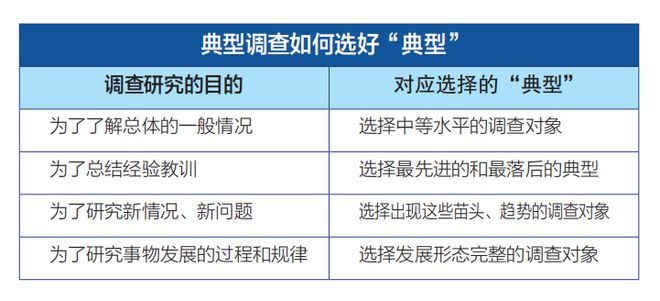 社会调查方法的要素_调查社会方法主要有哪些_社会调查的主要方法有