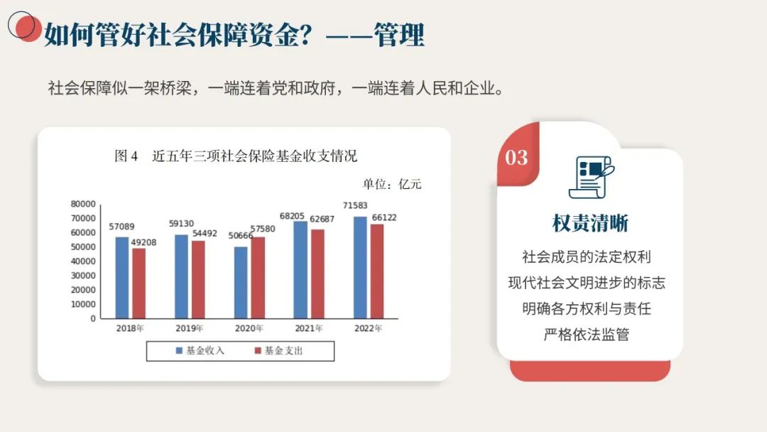 社会优抚的保障水平是什么_社会保障优抚是指什么_社会优抚是社会保障的