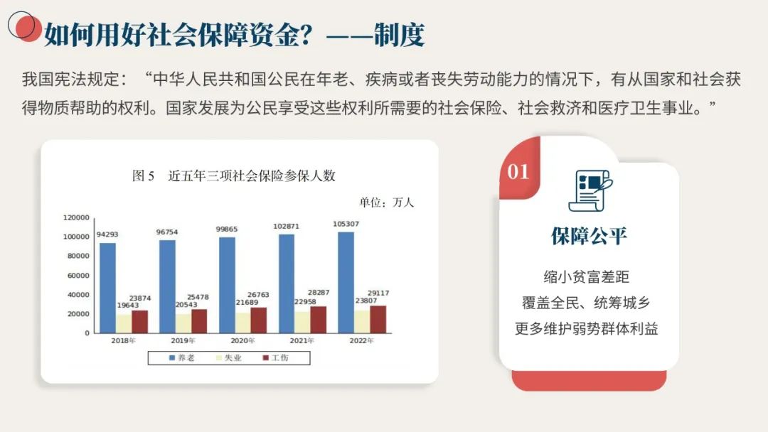 社会优抚是社会保障的_社会保障优抚是指什么_社会优抚的保障水平是什么