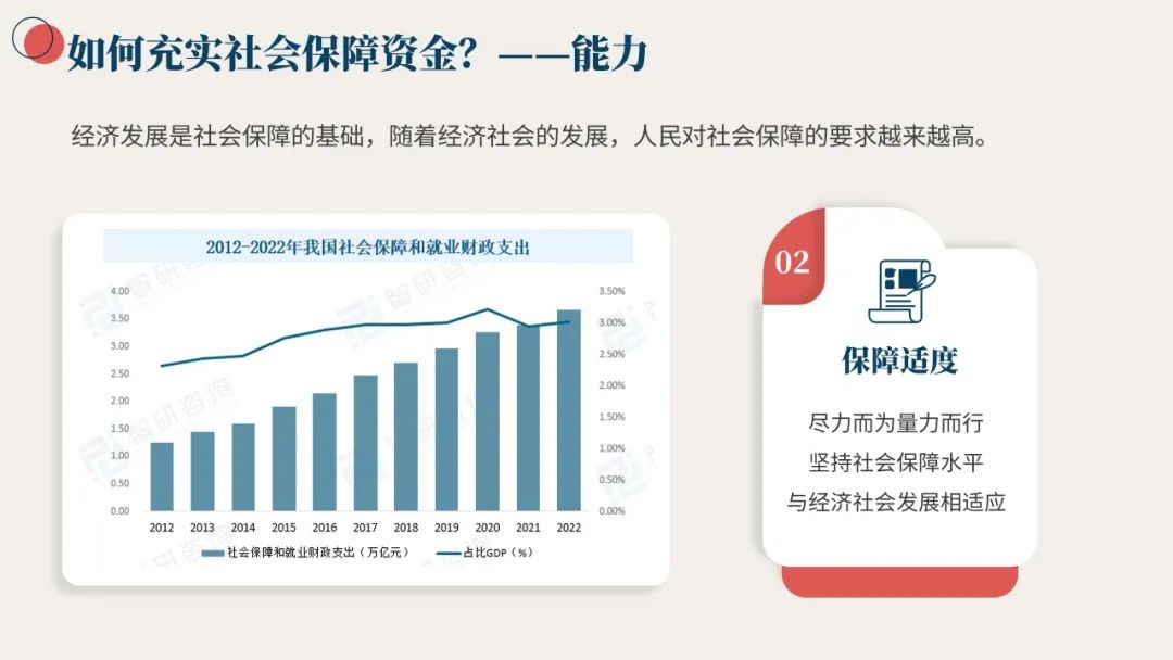 社会保障优抚是指什么_社会优抚的保障水平是什么_社会优抚是社会保障的