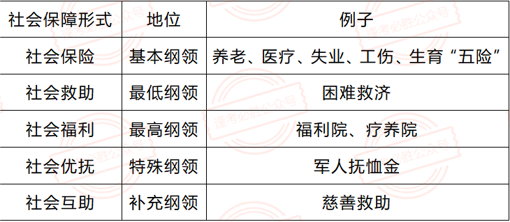 社会保障优抚是指什么_社会保障优抚是什么意思_社会优抚是社会保障的