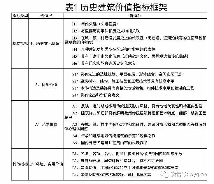 黄山名人历史市场情况_黄山名人历史市值排名_黄山市历史名人