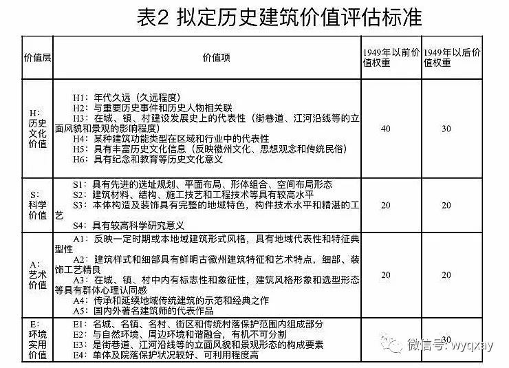 黄山名人历史市场情况_黄山市历史名人_黄山名人历史市值排名