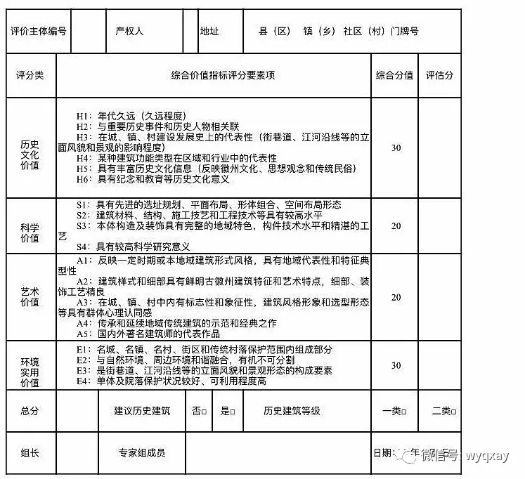 黄山名人历史市值排名_黄山名人历史市场情况_黄山市历史名人