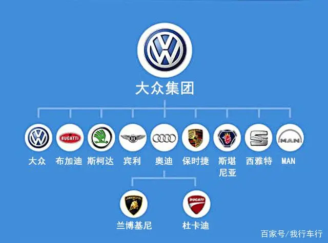 大众汽车历史_大众汽车历史文化_大众汽车历史车型