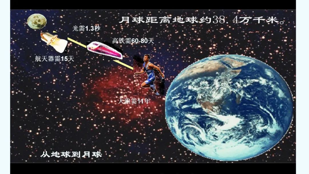 人类探索月球奥秘的历史资料_人类对月亮的探索历程_人类探索月亮的历史