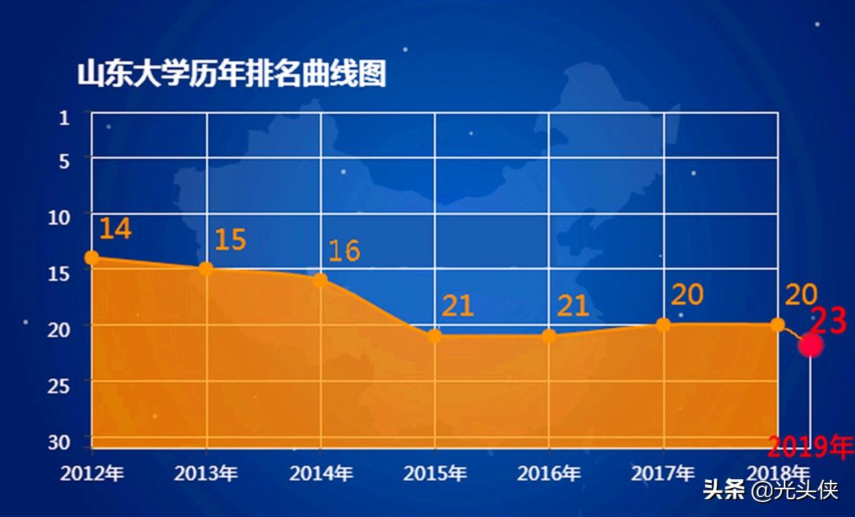 山东大学历史文化学院_山东大学历史文化学院招生_山东大学历史文化学院招生简章