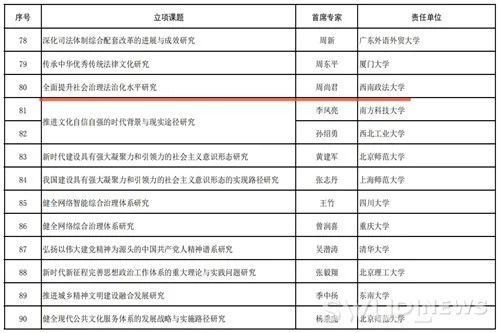 社会科学基金委_社会科学基金_社会科学基金2021结果