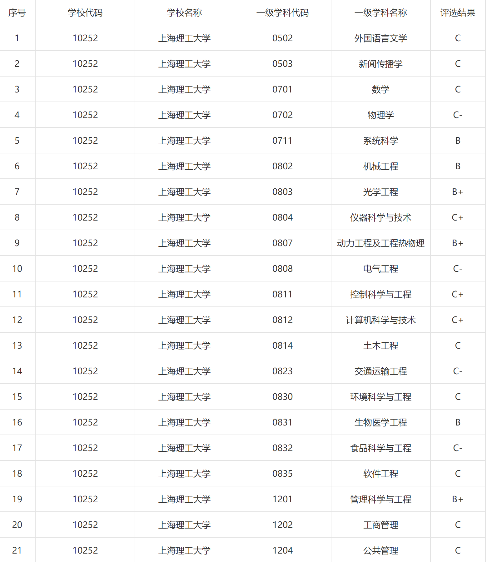 上海法国学校_上海法国学校官网_上海法国学校地址