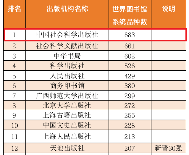 科学出版社的地址_中国社会科学出版社位置_中国社会科学出版社地址