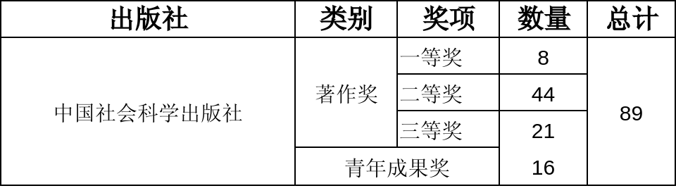 科学出版社的地址_中国社会科学出版社地址_中国社会科学出版社位置