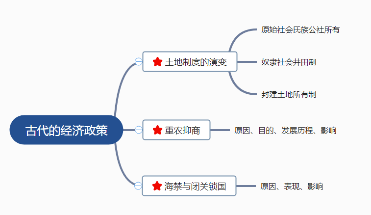 课题初中性历史研究方向_初中历史研究性课题_初中历史研究性报告范文