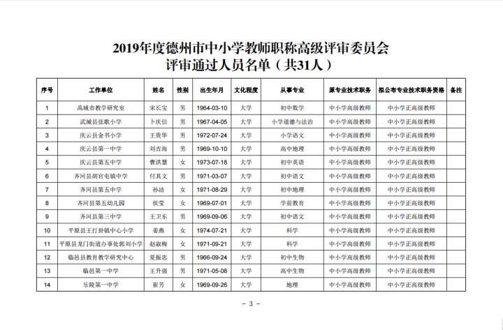 德州人力资源和社会保障局_德州社会保障和人力资源_人力资源和社会保障局德州