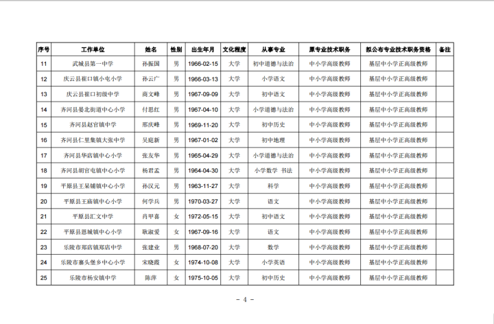 德州社会保障和人力资源_人力资源和社会保障局德州_德州人力资源和社会保障局