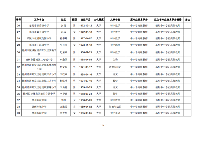 德州人力资源和社会保障局_人力资源和社会保障局德州_德州社会保障和人力资源