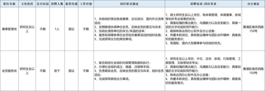 社会体育管理中心_社会体育中心归属哪个部门_社会体育管理中心假的