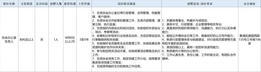 社会体育管理中心_社会体育管理中心假的_社会体育中心归属哪个部门