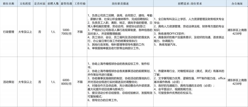 社会体育中心归属哪个部门_社会体育管理中心_社会体育管理中心假的