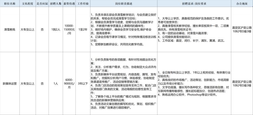 社会体育管理中心_社会体育管理中心假的_社会体育中心归属哪个部门