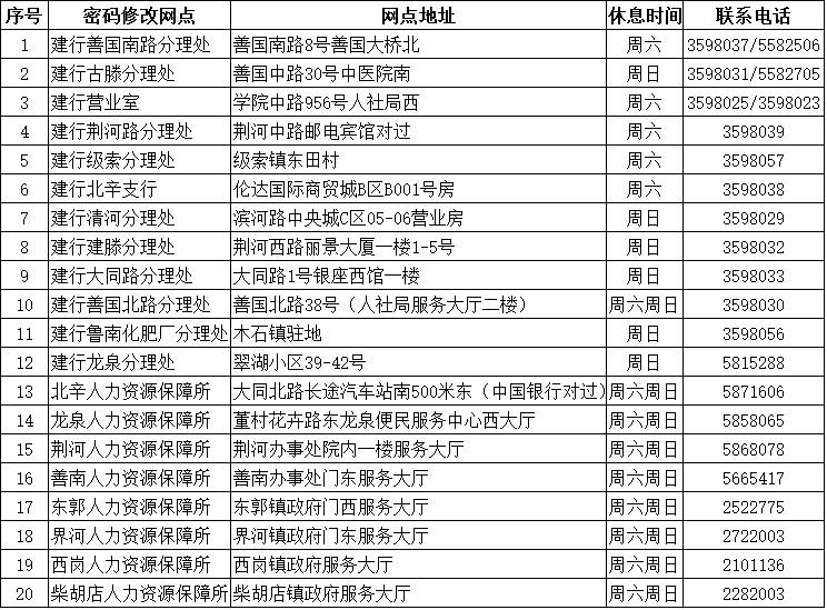 社会保障卡能取钱吗_社会保障卡能取钱存钱吗_社会保障卡可取钱吗