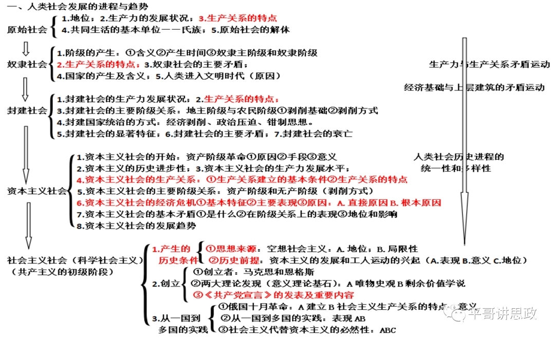 中国特色社会主义理论与实践_中国特色社会主义理论与实践_中国特色社会主义理论与实践