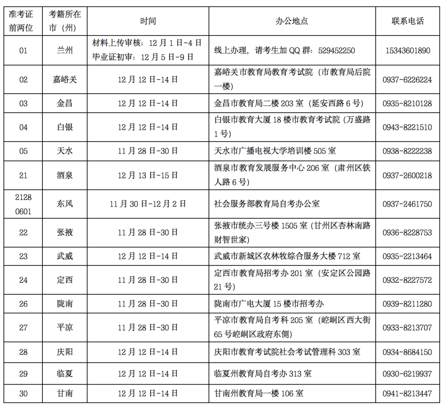 社会生考生_社会生考研报名条件_社会考生的条件