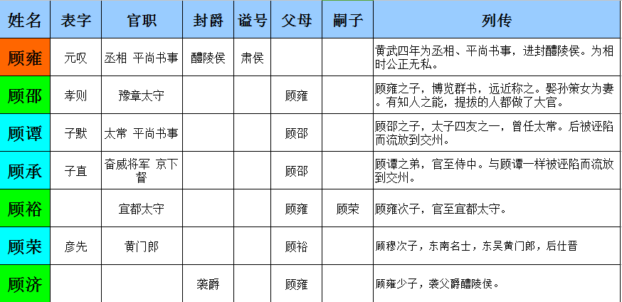 顾氏的历史名人有哪些_顾氏历史名人_顾姓历史名人有事迹