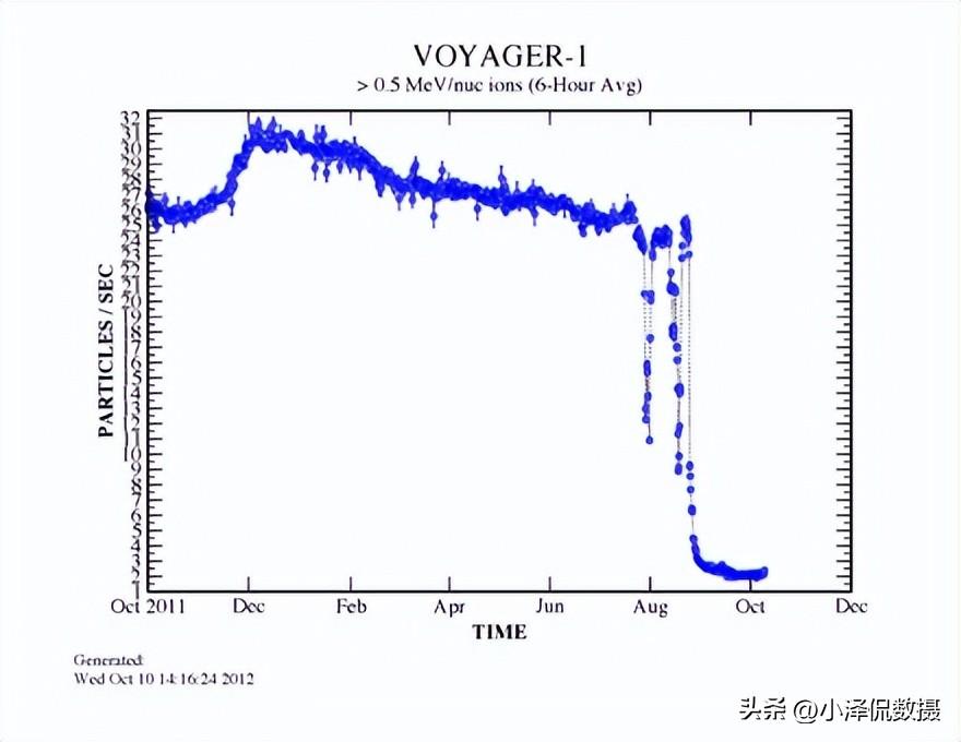 人类探索宇宙的历史人物_人物宇宙探索人类历史的小说_人类探索宇宙历程中的著名人物