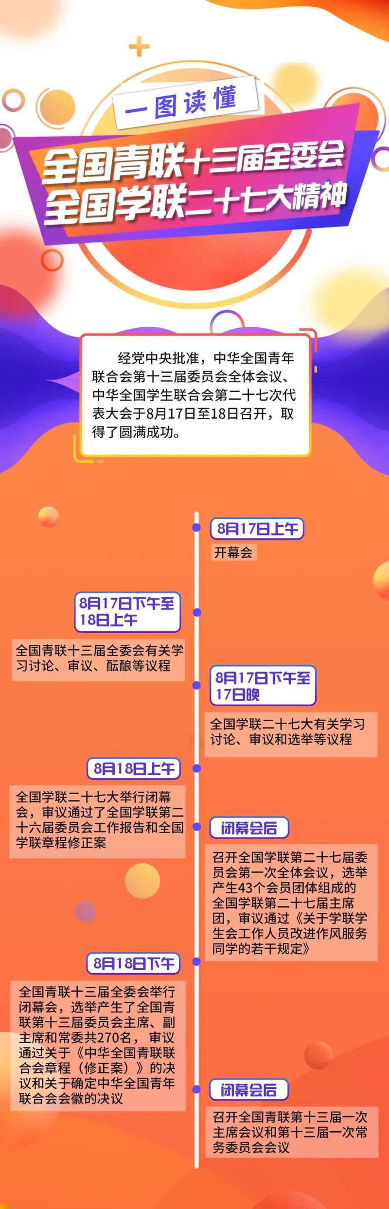 全国青联十三届全委会、全国学联二十七大精神传达学习提纲（附简明图解）