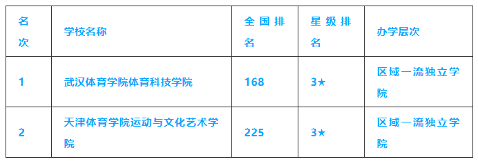 中国体育学校有哪些_中国体育学校哪个学校比较好_中国学校体育